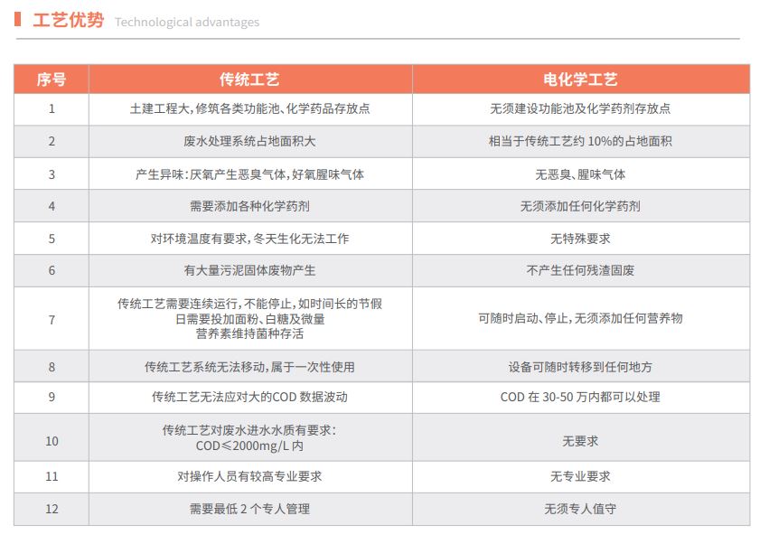 1723523988929142.jpg 電化學4.JPG